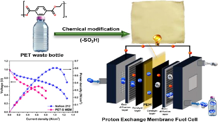 proton_exchange