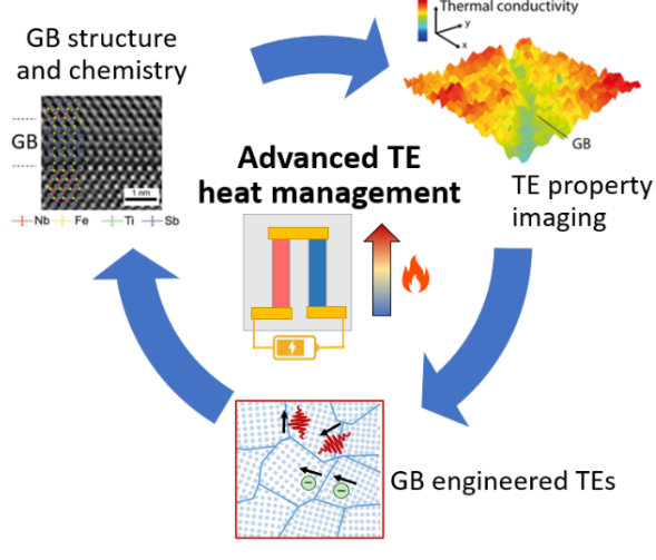 PhD Strategy Imaging