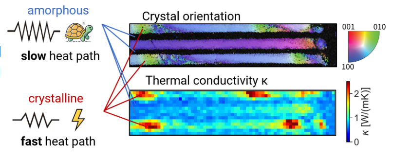 PhD Strategy Imaging