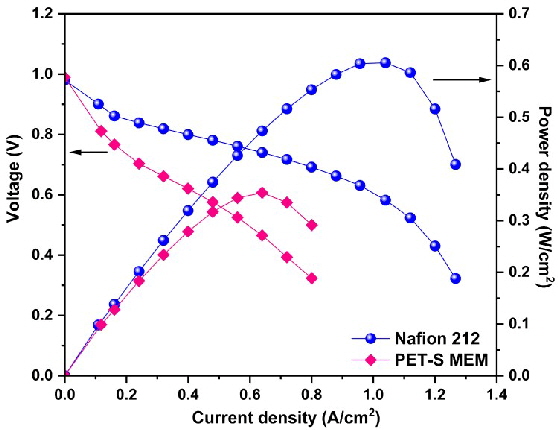 IVP_membrane_compare