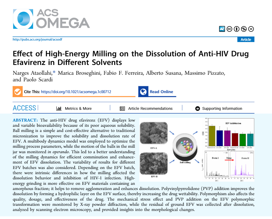 EFFECT OF HIGH-ENERGY MILLING DISSOLUTION A-HIV DRUG